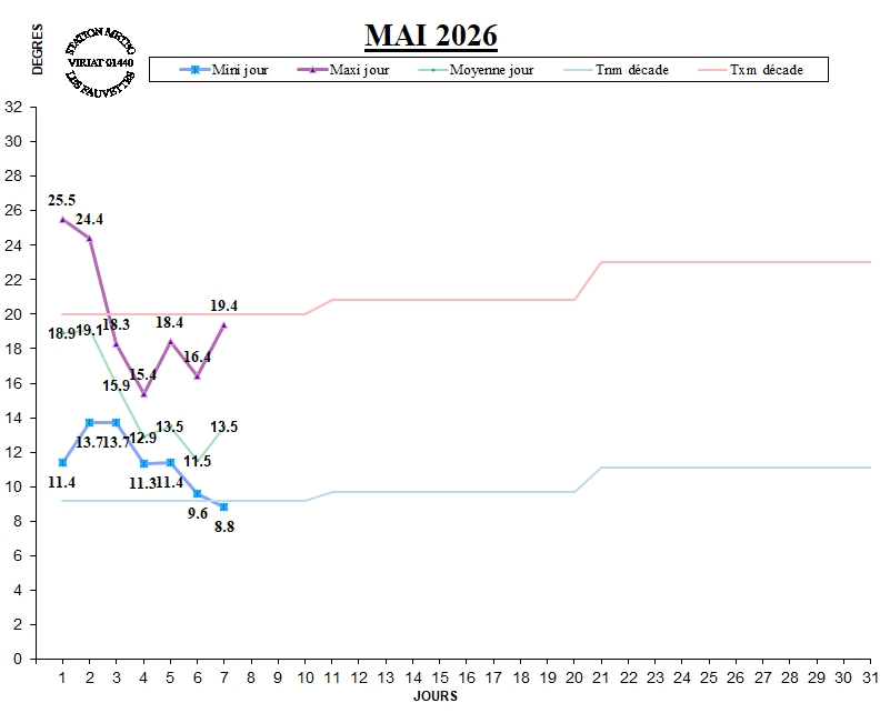 GRAPH TEMP 05-26.jpg